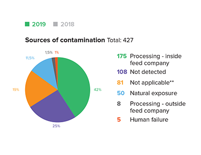 EWS-Jahresbericht 2019 ab sofort verfügbar!