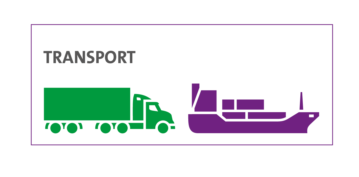 Revidierung GMP+ B4.3 Küsten- und Binnenschifffahrttransporte