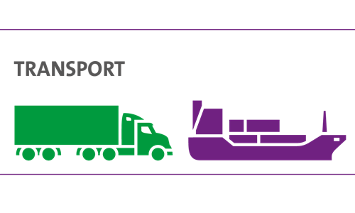 Update of GMP+ B4.3 Short Sea Shipping and Inland Waterways Transport